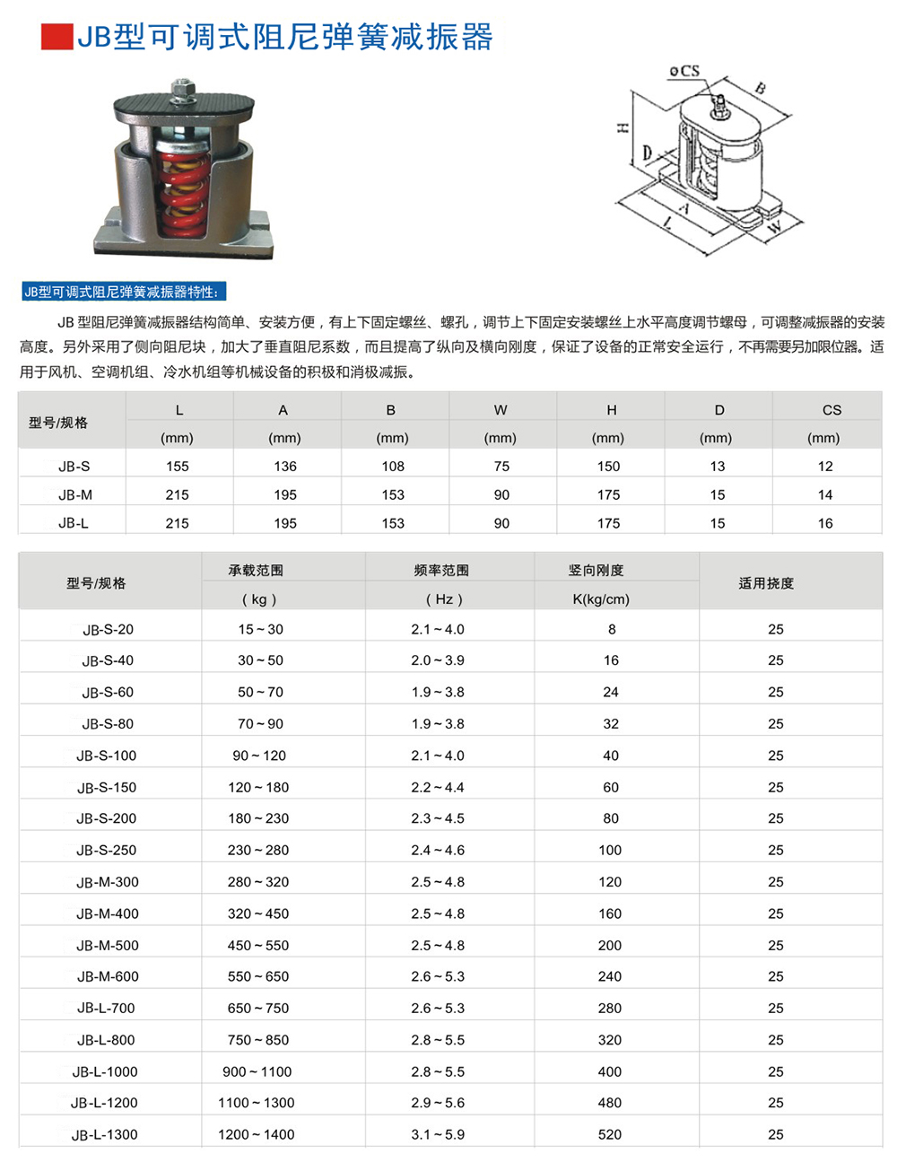  以下是JB型彈簧快猫黄色网站下载器外形尺寸和其他型號表