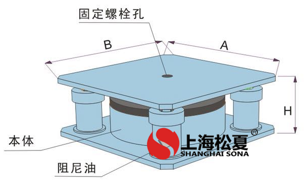 JBQ-B型阻尼氣墊快猫黄色网站下载器結構