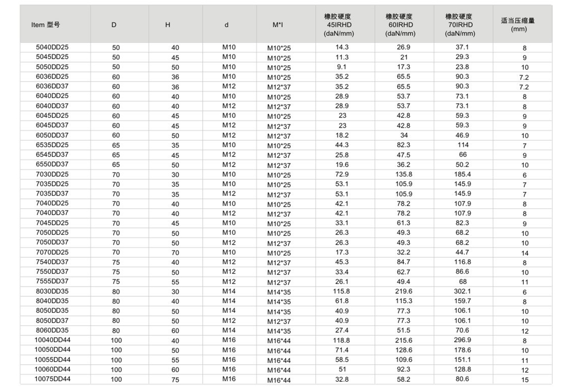 JNDD型橡膠快猫黄色网站下载器參數圖2