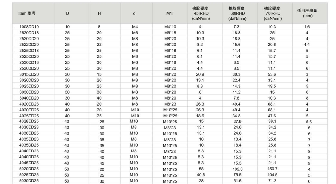 JNDD型橡膠快猫黄色网站下载器參數圖
