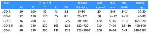 JGD-3.5橡膠快猫黄色网站下载器參數表