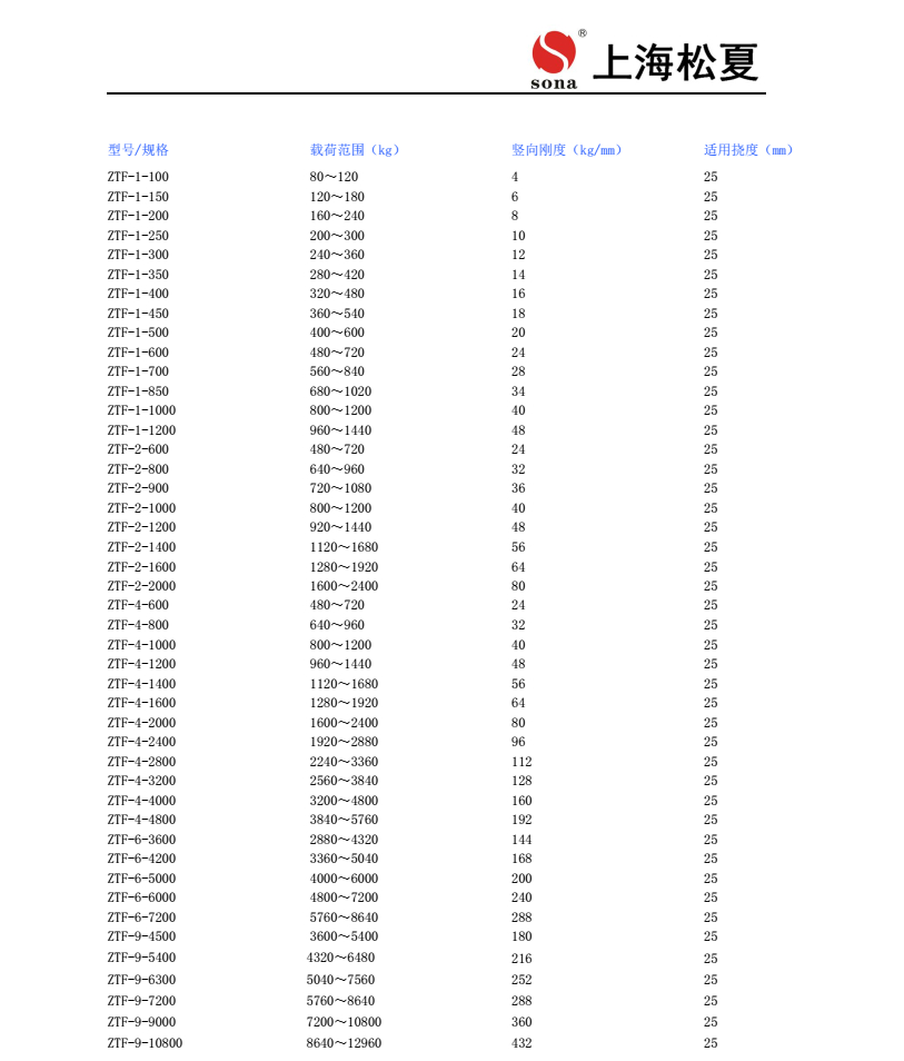 ZTF-1-200彈簧快猫黄色网站下载器安裝圖2